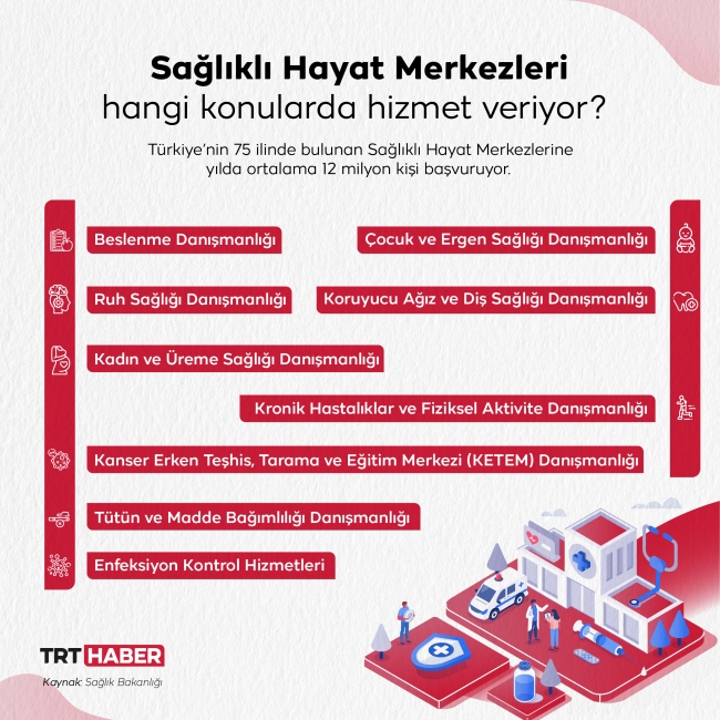 Grafik: TRT Haber / M. Furkan Terzi